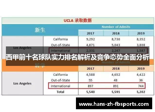 西甲前十名球队实力排名解析及竞争态势全面分析