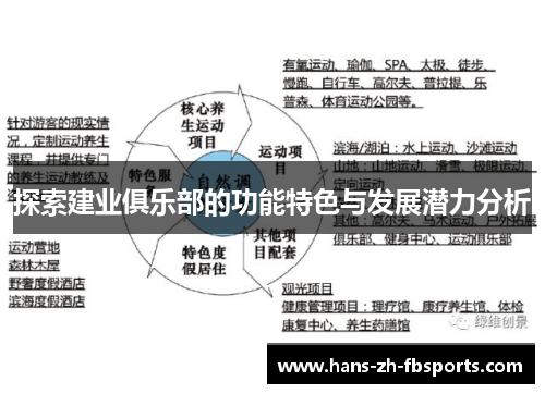 探索建业俱乐部的功能特色与发展潜力分析