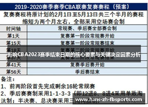 影响CBA2023赛季结束日期的核心要素与关键决定因素分析