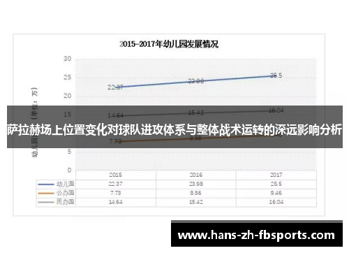 萨拉赫场上位置变化对球队进攻体系与整体战术运转的深远影响分析