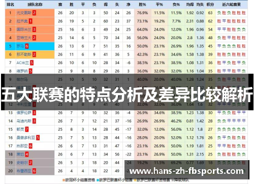 五大联赛的特点分析及差异比较解析