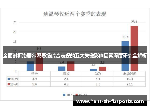 全面剖析洛塞尔索赛场综合表现的五大关键影响因素深度研究全解析