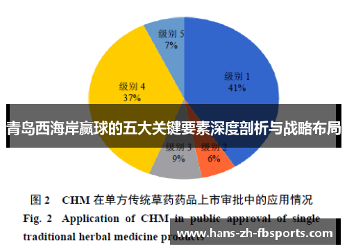 青岛西海岸赢球的五大关键要素深度剖析与战略布局 青岛西海岸赢球的五大关键要素深度剖析与战略布局