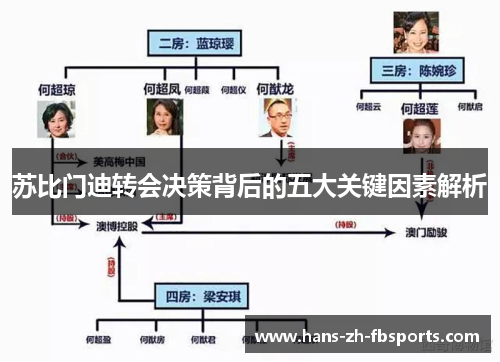 苏比门迪转会决策背后的五大关键因素解析