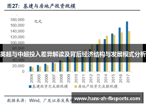 英超与中超投入差异解读及背后经济结构与发展模式分析 英超与中超投入差异解读及背后经济结构与发展模式分析