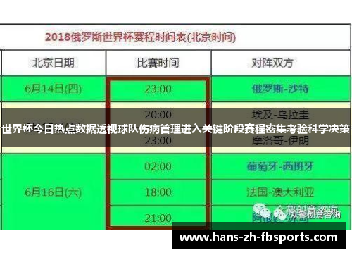 世界杯今日热点数据透视球队伤病管理进入关键阶段赛程密集考验科学决策