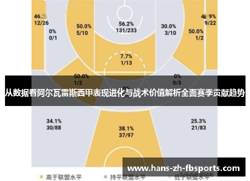 从数据看阿尔瓦雷斯西甲表现进化与战术价值解析全面赛季贡献趋势
