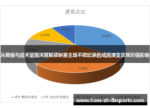 从数据与战术层面深度解读联赛主场不败纪录的成因演变及其价值影响