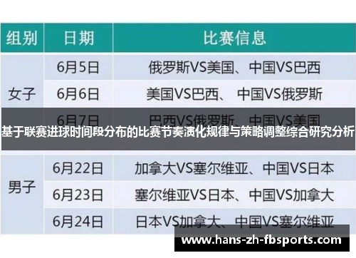基于联赛进球时间段分布的比赛节奏演化规律与策略调整综合研究分析