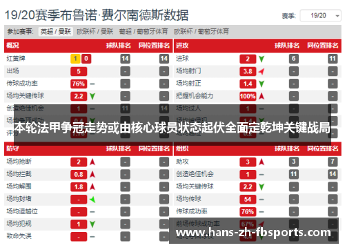 本轮法甲争冠走势或由核心球员状态起伏全面定乾坤关键战局